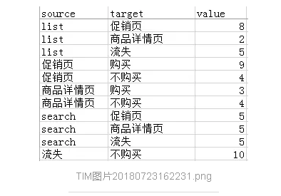 ECharts实现数据可视化（2）——通过导入excel数据更新