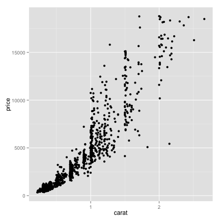 利用ggplot2画出各种漂亮图片详细教程