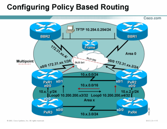 Cisco思科认证CCNP实验手册-实验6-3：配置策略路由(PBR)