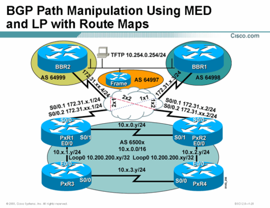 Cisco思科认证CCNP实验手册-实验7-4：结合route-map使用MED和Local Preference操作BGP路径