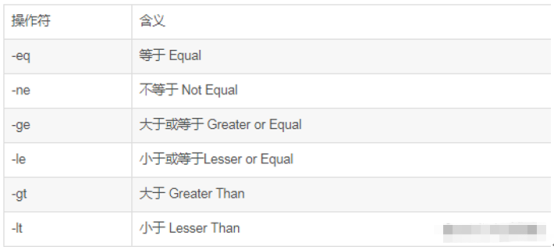 SHELL 超详细基础知识,适合新手小白(一)