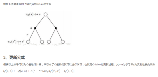 强化学习Q-Learning算法详解