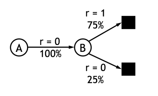 Enhanced learning (5)----- Time learning (Q learning, Sarsa learning)