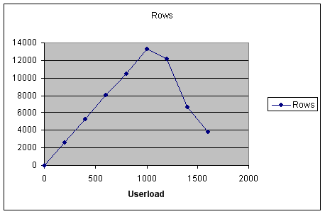 Oracle-RAC安装部署手册