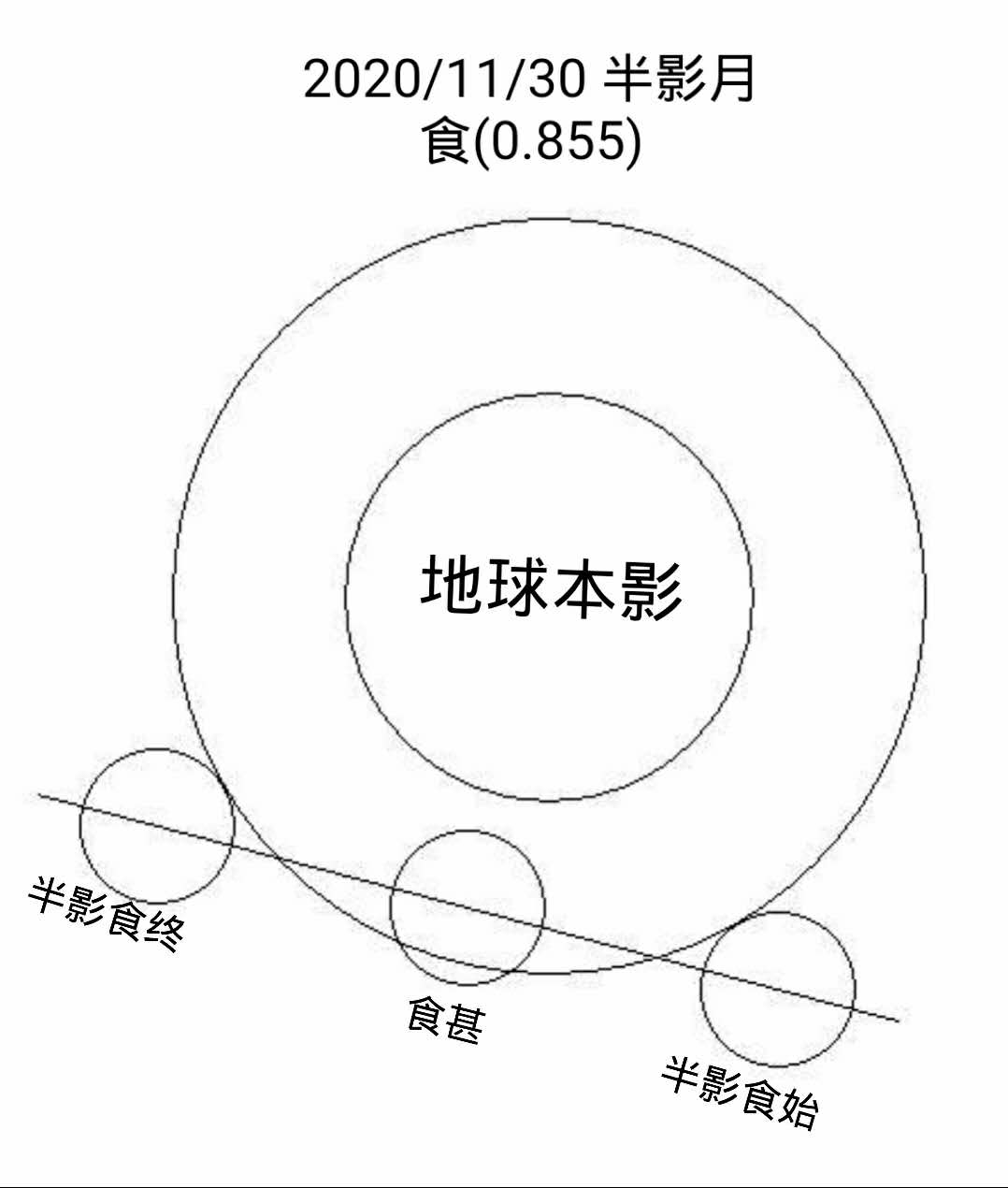 2020年日月食