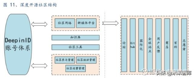 软件行业深度报告:国产操作系统谁主沉浮?