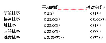 数据结构习题及解析四 - 数据结构 - 机器学习
