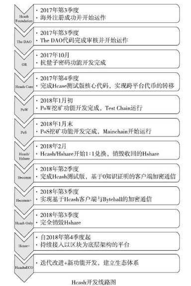 超级现金的开发路线图 - 数据结构 - 机器学习