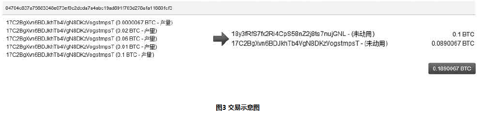 挑战与破解之道 - 数据结构 - 机器学习
