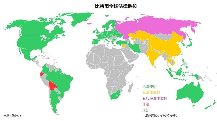 你还打算投资比特币吗？ - 数据结构 - 机器学习