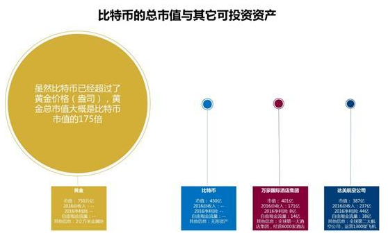 你还打算投资比特币吗？ - 数据结构 - 机器学习