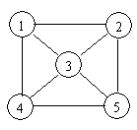 数据结构知识点总结(二) - 数据结构 - 机器学习