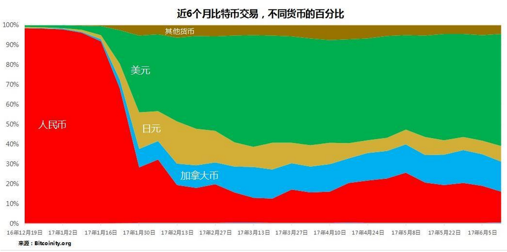 你还打算投资比特币吗？ - 数据结构 - 机器学习