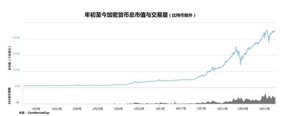 你还打算投资比特币吗？ - 数据结构 - 机器学习