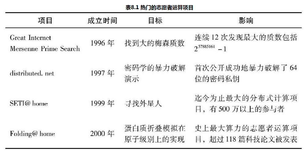 8.3 有效工作量证明 - 数据结构 - 机器学习