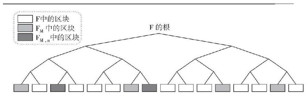 8.3 有效工作量证明 - 数据结构 - 机器学习