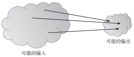 1.1 密码学哈希函数 - 数据结构 - 机器学习