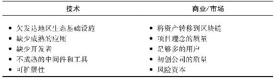 影响区块链的框架方法 - 数据结构 - 机器学习