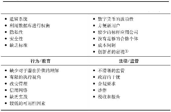 影响区块链的框架方法 - 数据结构 - 机器学习