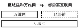 区块链应用的介绍 - 数据结构 - 机器学习