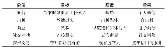 回顾过去,才能展望未来 - 数据结构 - 机器学习