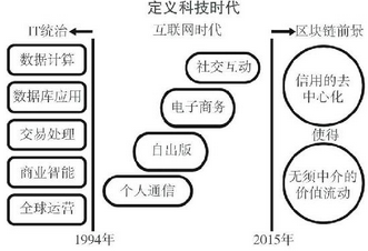 回顾过去,才能展望未来 - 数据结构 - 机器学习