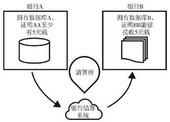 数据库vs账本 - 数据结构 - 机器学习