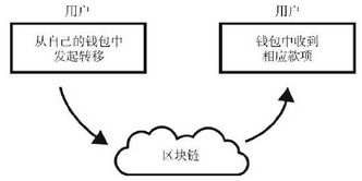 数据库vs账本 - 数据结构 - 机器学习