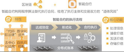 区块链使智能合约成为现实 - 数据结构 - 机器学习