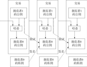 附录1　比特币：一种点对点的电子现金系统 - 数据结构 - 机器学习