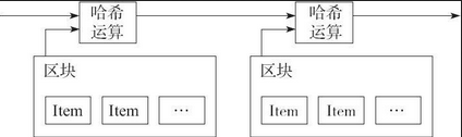 附录1　比特币：一种点对点的电子现金系统 - 数据结构 - 机器学习