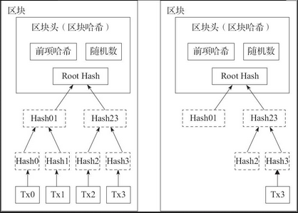 附录1　比特币：一种点对点的电子现金系统 - 数据结构 - 机器学习
