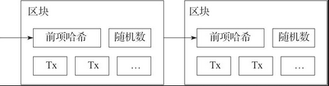 附录1　比特币：一种点对点的电子现金系统 - 数据结构 - 机器学习