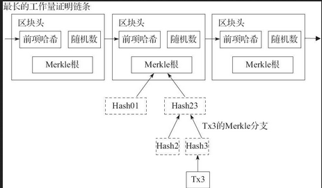 附录1　比特币：一种点对点的电子现金系统 - 数据结构 - 机器学习