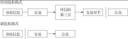 附录1　比特币：一种点对点的电子现金系统 - 数据结构 - 机器学习