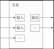 附录1　比特币：一种点对点的电子现金系统 - 数据结构 - 机器学习