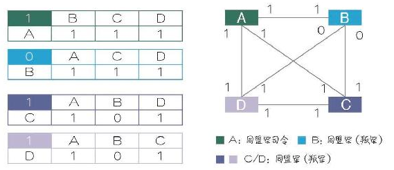比特币简史：从何处来往何处去 - 数据结构 - 机器学习