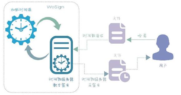 比特币简史：从何处来往何处去 - 数据结构 - 机器学习