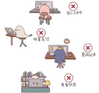 技术创新:从比特币到区块链 - 数据结构 - 机器学习