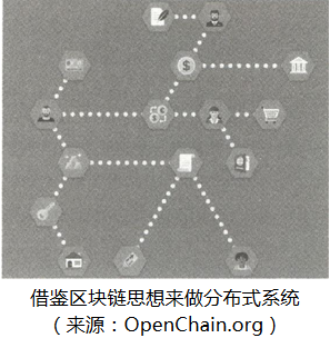 8.4 OpenChan—区块链技术思想应用的典型案例 - 数据结构 - 机器学习