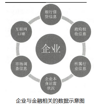 5.2　信用为王，数据为本 - 数据结构 - 机器学习