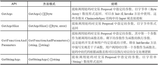 13.3 链码开发API - 数据结构 - 机器学习
