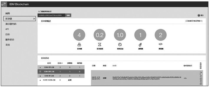 14.2 IBM Bluemix云区块链服务 - 数据结构 - 机器学习