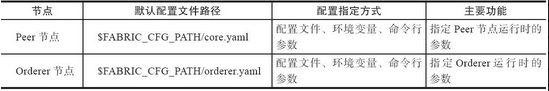 10.1 简介 - 数据结构 - 机器学习