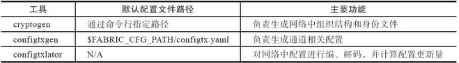10.1 简介 - 数据结构 - 机器学习