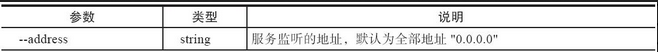 11.4 服务端命令剖析 - 数据结构 - 机器学习