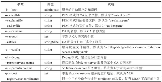 11.4 服务端命令剖析 - 数据结构 - 机器学习