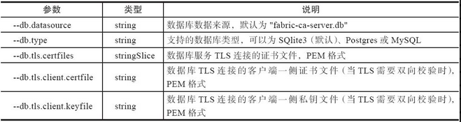 11.4 服务端命令剖析 - 数据结构 - 机器学习