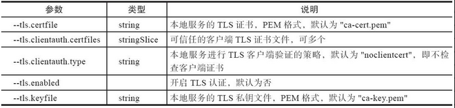 11.4 服务端命令剖析 - 数据结构 - 机器学习