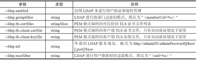 11.4 服务端命令剖析 - 数据结构 - 机器学习